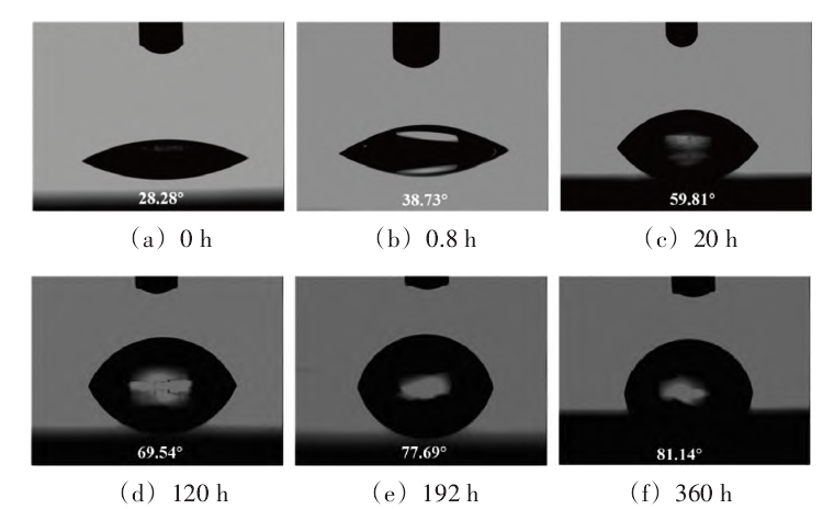 等離子清洗后效果保持時(shí)間的變化