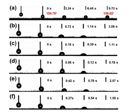 不同棉織物的接觸角測(cè)試圖