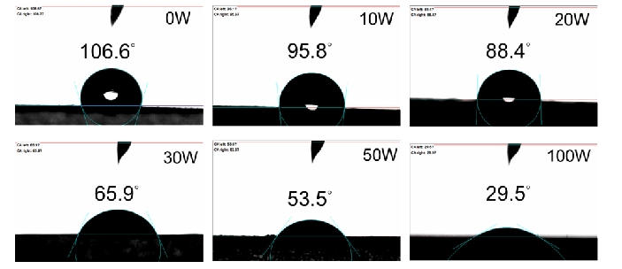 圖 5 等離子體改性前后CNTs薄膜表面環(huán)氧樹(shù)脂接觸角 