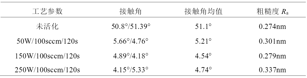 表1 不同等離子活化時(shí)間下晶圓表面的親水角和粗糙度 